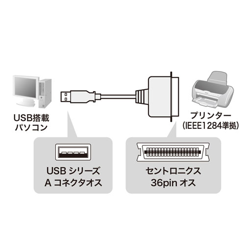パラレル(IEEE1284)インターフェースのプリンタに、USBプリンタコンバータケーブル（1.8m） USB-CVPR サンワサプライ