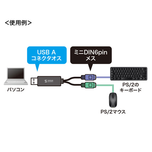 USB-PS/2変換コンバータ(マウス/キーボード同時接続・2ポート・ドライバ不要・おすすめ) USB-CVPS6 サンワサプライ