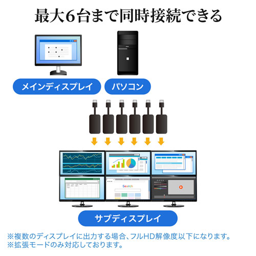 【在庫処分のため 超特価】ディスプレイアダプター（4K対応・USB-HDMI・おすすめ・ブラック） USB-CVU3HD2N サンワサプライ