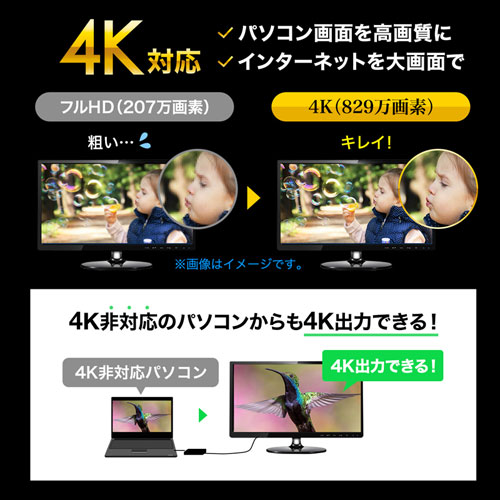 ディスプレイアダプター(USB-HDMI・ドライバー・インストール・4K対応・ 2出力・LAN-ポート付き・おすすめ・ブラック) USB-CVU3HD3 サンワサプライ
