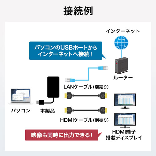 ディスプレイアダプター(USB-HDMI・ドライバー・インストール・4K対応・ 2出力・LAN-ポート付き・おすすめ・ブラック) USB-CVU3HD3 サンワサプライ