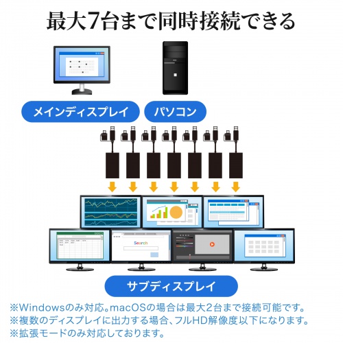 ディスプレイアダプター（USB-HDMI・4K対応・USB・HDMI・Type-C両対応・おすすめ・ブラック） USB-CVU3HD4 サンワサプライ