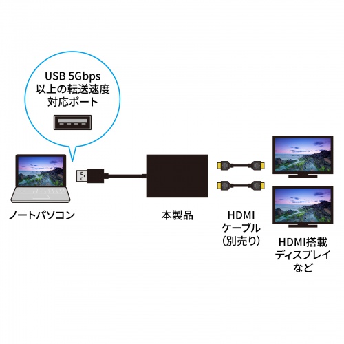 USB-HDMIディスプレイアダプタ（4K/30Hz対応・2画面出力・USB 5Gbps）