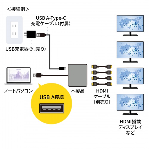 USB-HDMIディスプレイアダプタ（4K/30Hz対応・4画面出力・USB-A接続・変換アダプタ）