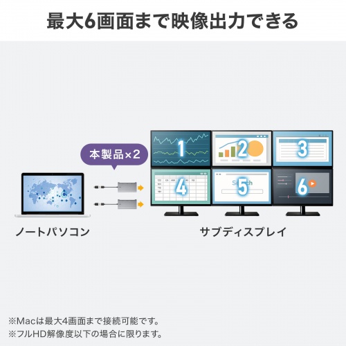USB-HDMIディスプレイアダプタ（4K/60Hz対応・3画面出力・USB-A/Type-C両対応・変換アダプタ）
