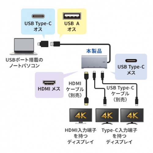 USB C - HDMI 変換アダプタ（4K×3・拡張・3画面・HDMI×1 USB C×2・ディスプレイアダプタ・トリプルディスプレイ・Win Mac対応）