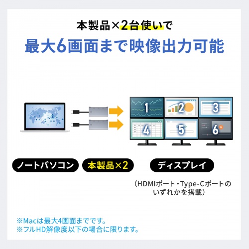 USB C - HDMI 変換アダプタ（4K×3・拡張・3画面・HDMI×1 USB C×2・ディスプレイアダプタ・トリプルディスプレイ・Win Mac対応）