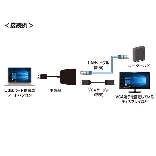 変換アダプタ(USB3.1-VGA/LAN変換・デュアルモニタ・ギガビット対応)