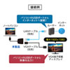 変換アダプタ(USB3.1-VGA/LAN変換・デュアルモニタ・ギガビット対応)