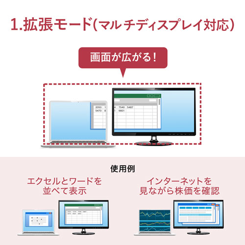 変換アダプタ(USB3.1-VGA/LAN変換・デュアルモニタ・ギガビット対応)