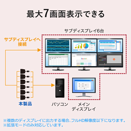 変換アダプタ(USB3.1-VGA/LAN変換・デュアルモニタ・ギガビット対応)