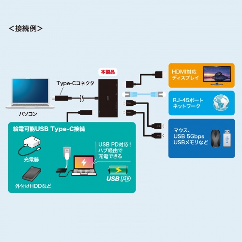 ドッキングステーション（Type-C 接続・5 in 1・HDMI 1つ・4K/60Hz・USB A 2つ・PD100W・LANポート・面ファスナー固定・ケーブル長 50cm）