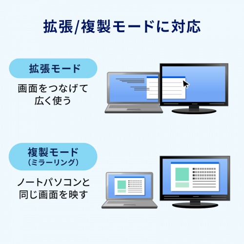 ドッキングステーション（Type-C 接続・5 in 1・HDMI 1つ・4K/60Hz・USB A 2つ・PD100W・LANポート・面ファスナー固定・ケーブル長 50cm）