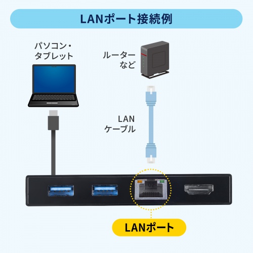 ドッキングステーション（Type-C 接続・5 in 1・HDMI 1つ・4K/60Hz・USB A 2つ・PD100W・LANポート・面ファスナー固定・ケーブル長 50cm）