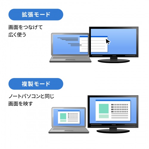 USB Type-Cモバイルドッキングステーション（7-in-1・4K/30Hz対応・HDMI出力・SD/microSDカードリーダー・PD100W）