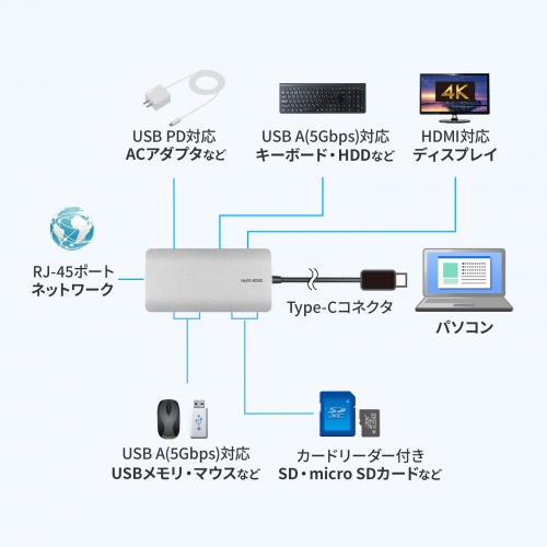 USB Type-Cモバイルドッキングステーション（7-in-1・4K/30Hz対応・HDMI出力・SD/microSDカードリーダー・PD100W）