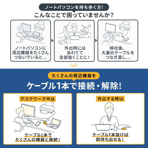 ドッキングステーション（タイプCハブ・USBハブ・Type-C・USB3.2 Gen2対応・HDR対応・PD対応・セルフパワー・バスパワー・シルバー） USB-DKM1 サンワサプライ