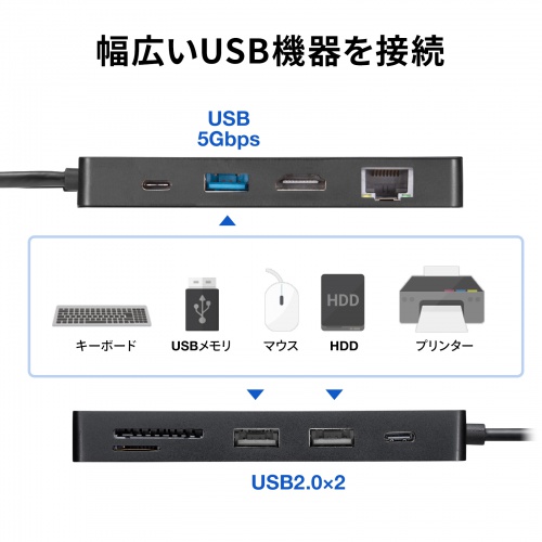 Type-C ドッキングステーション（9-in-1・机固定・ハブ・USB PD・HDMI・SD・MicroSD・カードリーダー・USB3.2・Gen1・DisplayPort Alt mode）