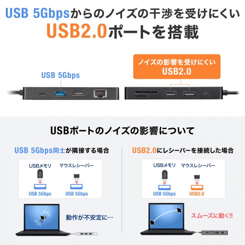 Type-C ドッキングステーション（9-in-1・机固定・ハブ・USB PD・HDMI・SD・MicroSD・カードリーダー・USB3.2・Gen1・DisplayPort Alt mode）
