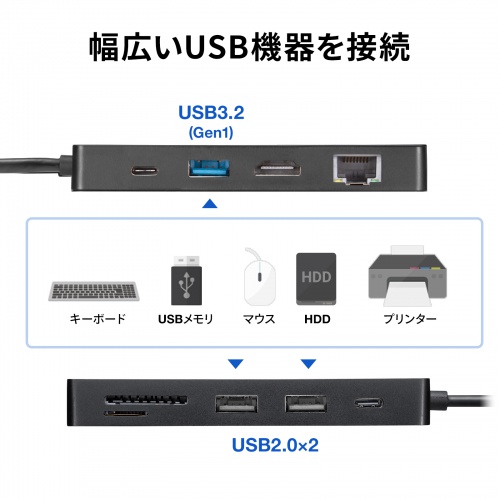 ドッキングステーション（タイプCハブ・USBハブ・Type-C・HDMI・LAN・カードリーダー・机固定・ROG AIIｙ・Steam Deck） USB-DKM3BK サンワサプライ
