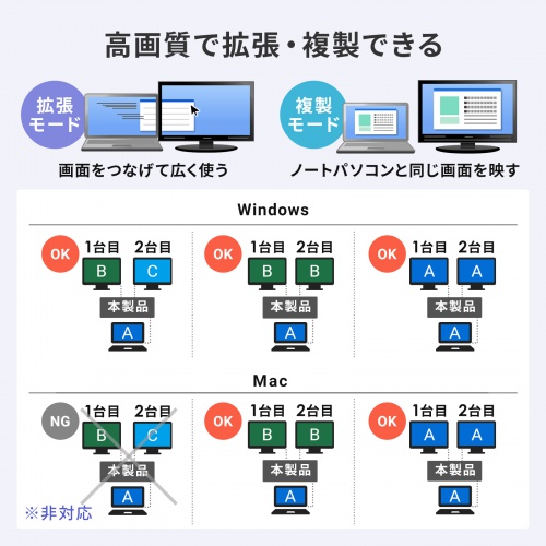 Type-C ドッキングステーション（ハブ・2画面出力・7-in-1・Type-Cモニター対応・4K/60Hz・8K対応・HDMI・PD充電・USB3.0・5Gbps・ブラック）