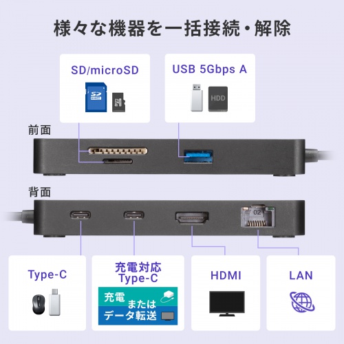 Type-C ドッキングステーション（ハブ・2画面出力・7-in-1・Type-Cモニター対応・4K/60Hz・8K対応・HDMI・PD充電・USB3.0・5Gbps・ブラック）