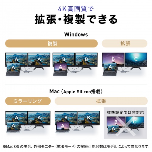 ドッキングステーション（タイプCハブ・HDMI・4K・L型アダプタ・PD100W・スマートPD対応・ケーブル長20cm・モバイル） USB-DKM8S サンワサプライ