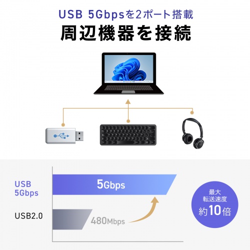ドッキングステーション（タイプCハブ・HDMI・4K・L型アダプタ・PD100W・スマートPD対応・ケーブル長20cm・モバイル） USB-DKM8S サンワサプライ