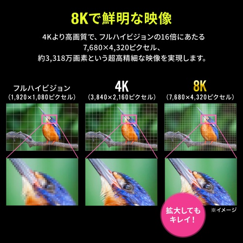 ドッキングステーション（Type-C 接続・6in1・HDMI 1つ・4K/120Hz・8K/30Hz・PD100W・コンパクト・USB A 2つ・LAN・L字変換アダプタ・ケーブル長50cm）