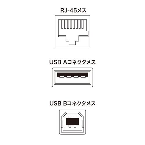 USB延長器（エクステンダー・USB2.0・セルフパワー・ケーブル・LAN・最大100m） USB-EXSET1 サンワサプライ