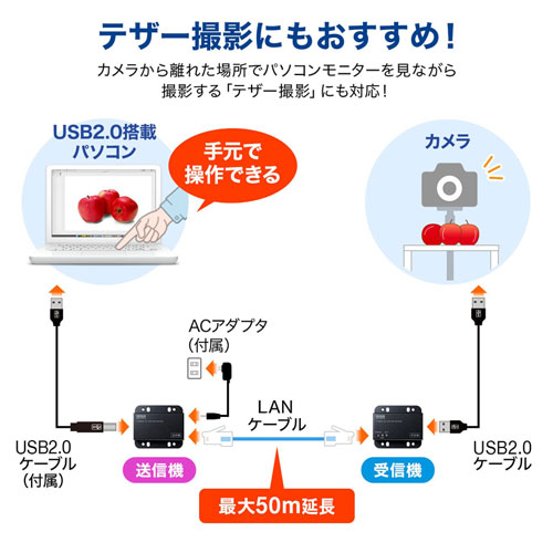 USBエクステンダー スレーブ・マスターセット Amazon.co.jp: サンワサプライ USBエクステンダー 最大40m延長