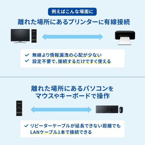 USB2.0エクステンダー（USB2.0・最大100m延長・USB4ポート）