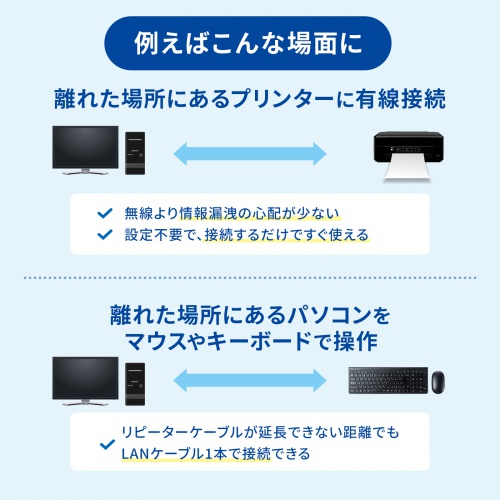 USBエクステンダー（USB2.0・最大50m・USB4ポートハブ付き）