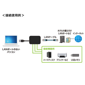 LANアダプタ-内蔵3ポートUSB2.0ハブ（ブラック）