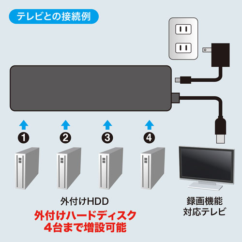 【アウトレット･訳あり・セール】USB2.0ハブ（HDD接続対応・4ポート・面ファスナー付・ブラック）