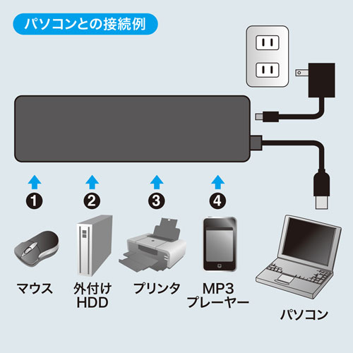 【アウトレット･訳あり・セール】USB2.0ハブ（HDD接続対応・4ポート・面ファスナー付・ブラック）