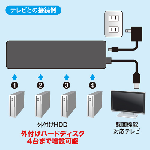 USB2.0ハブ（4ポート・HDD接続対応・ブラック） USB-HTV410BKN サンワサプライ
