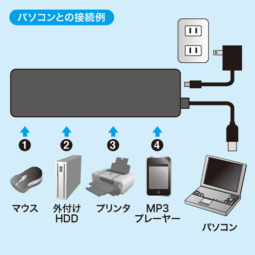 USB2.0ハブ（4ポート・HDD接続対応・ブラック） USB-HTV410BKN サンワサプライ