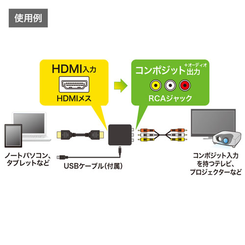 HDMI変換コンバーター 1出力｜HDMI→コンポジット・VGA-CVHD3