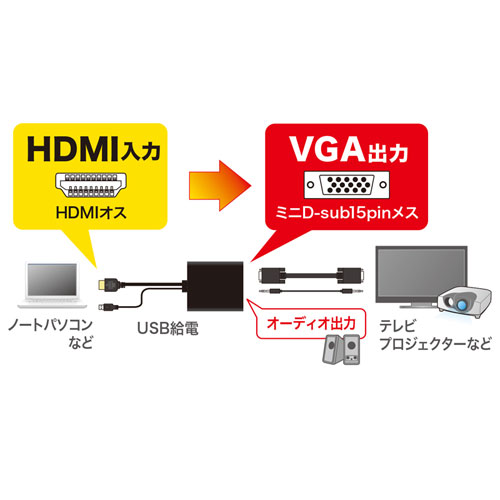 変換コンバーター（HDMI・VGA・ケーブル一体型・ブラック）VGA-CVHD6 サンワサプライ