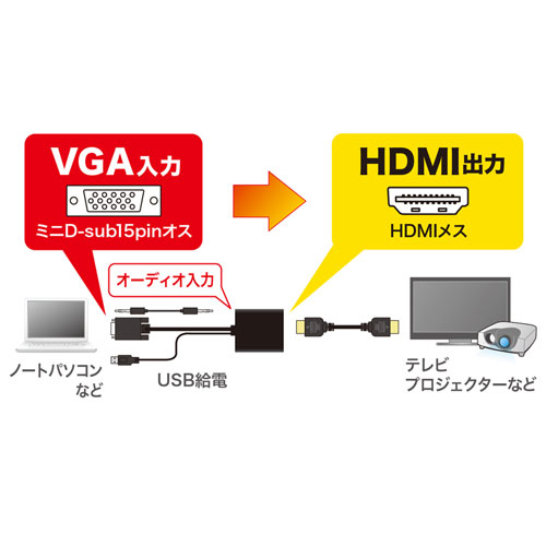 変換コンバーター 1出力｜VGA→HDMI・VGA-CVHD7