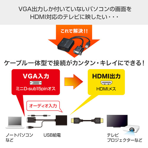 変換コンバーター 1出力｜VGA→HDMI・VGA-CVHD7