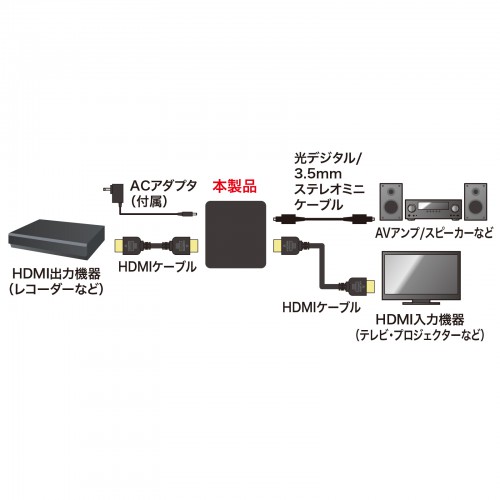 オーディオ分離器｜HDMI→VGA・音声対応・USB給電・VGA-CVHD8