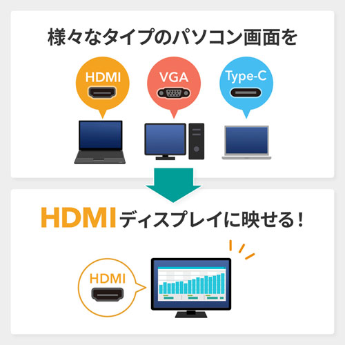 HDMI変換コンバータ（type-C・VGA・HDMI・4K対応・USB給電・ドライバ不要）