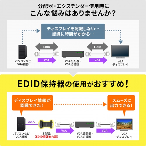 EDID保持器（VGA・ディスプレイ・学習・パソコン・デバイス・フルHD・映像機器）