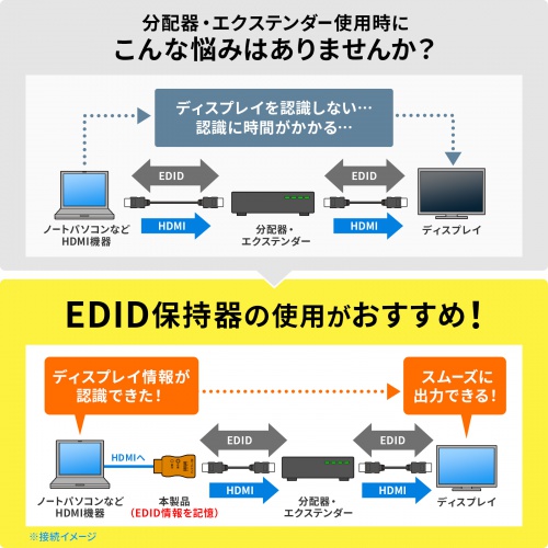 EDID保持器｜HDMI・4K・HDCP2.2・ディスプレイ情報保持
