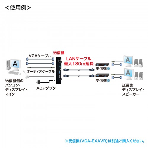 モニター延長器 VGA(エクステンダー・LAN・2分配・最大180m)VGA-EXAVL2 サンワサプライ