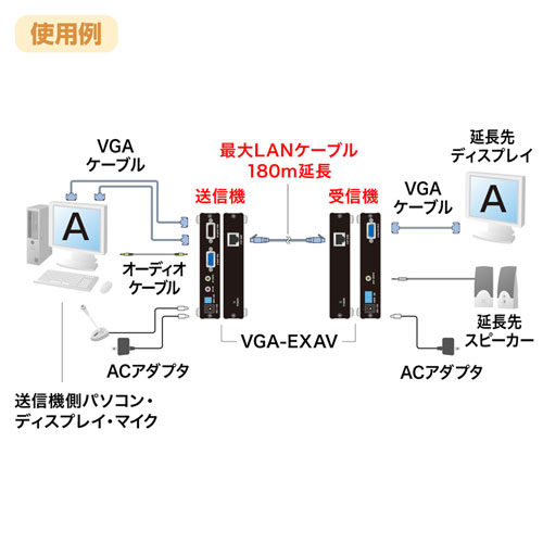AVディスプレイ+オーディオエクステンダー　VGA-EXAV　サンワサプライ モニター延長器 VGA(エクステンダー・音声)VGA-EXAV