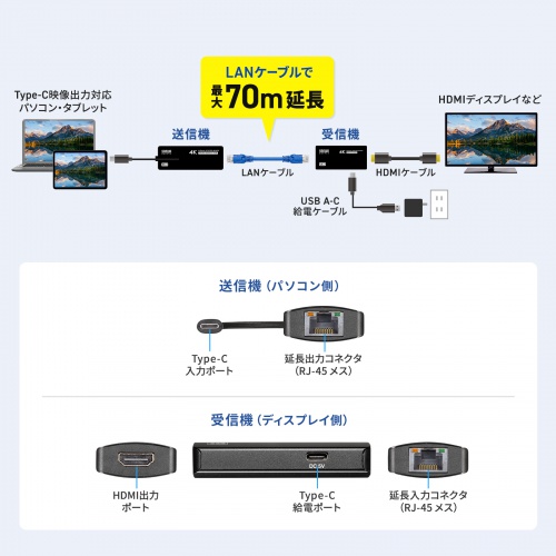 HDMIエクステンダー（延長器・最大70m・4K/120Hz・高画質・送受信・受信機/送信機 セット・高音質・LANケーブル接続）