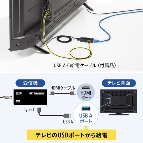 HDMIエクステンダー（延長器・最大70m・4K/120Hz・高画質・送受信・受信機/送信機 セット・高音質・LANケーブル接続）